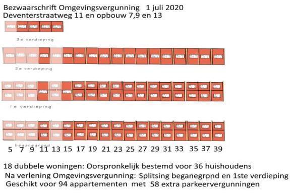 Parkeerbehoefte na opsplitsing